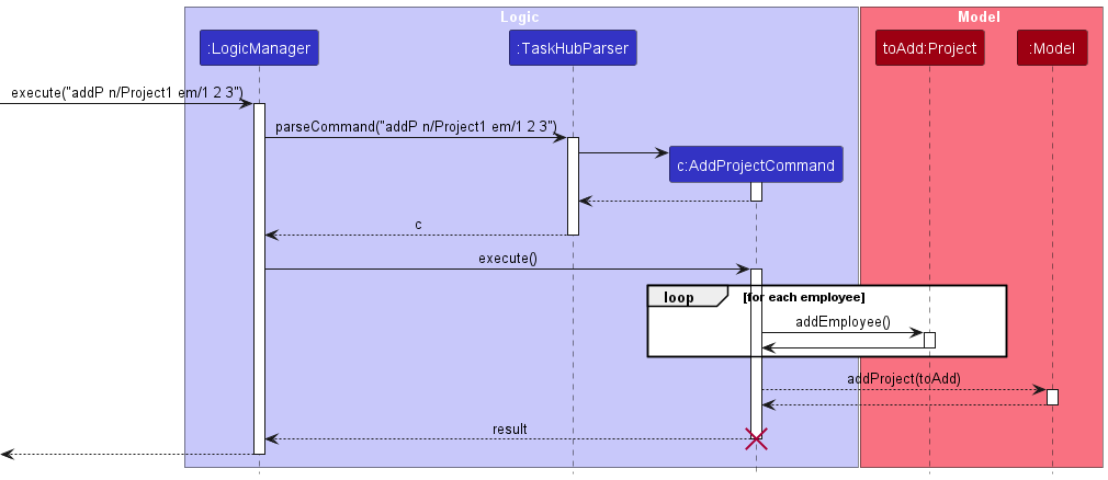 AddPSequenceDiagram