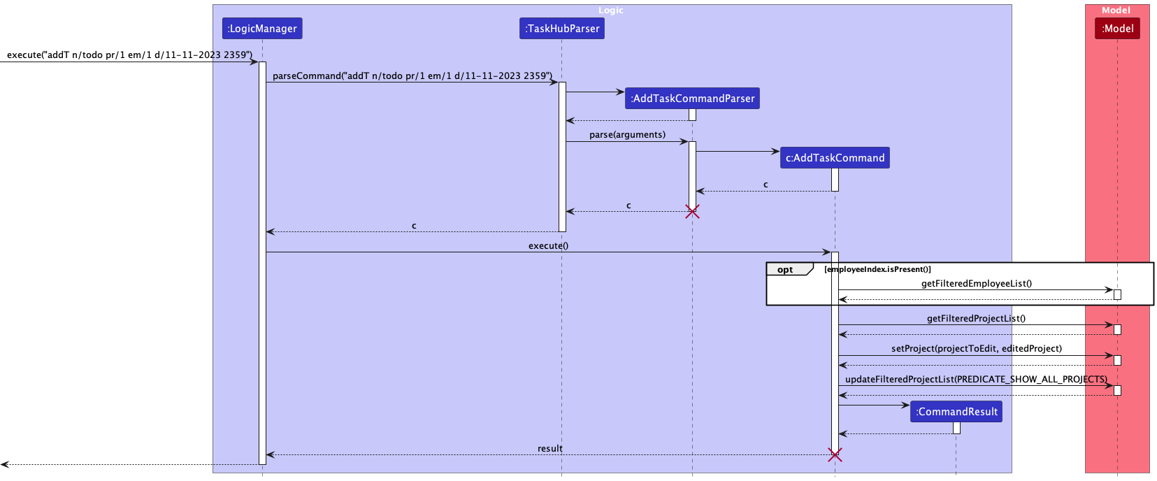 AddTSequenceDiagram