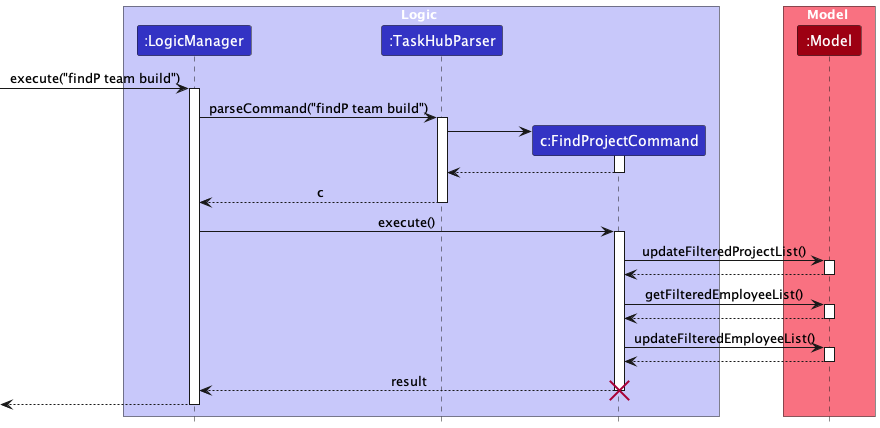 FindPSequenceDiagram