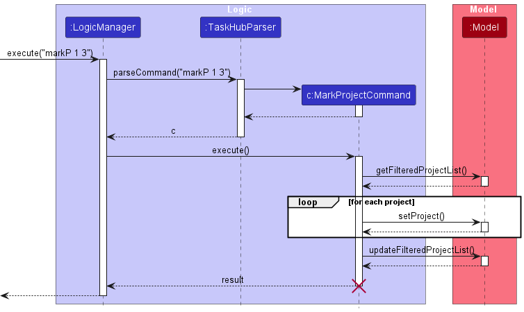 MarkPSequenceDiagram