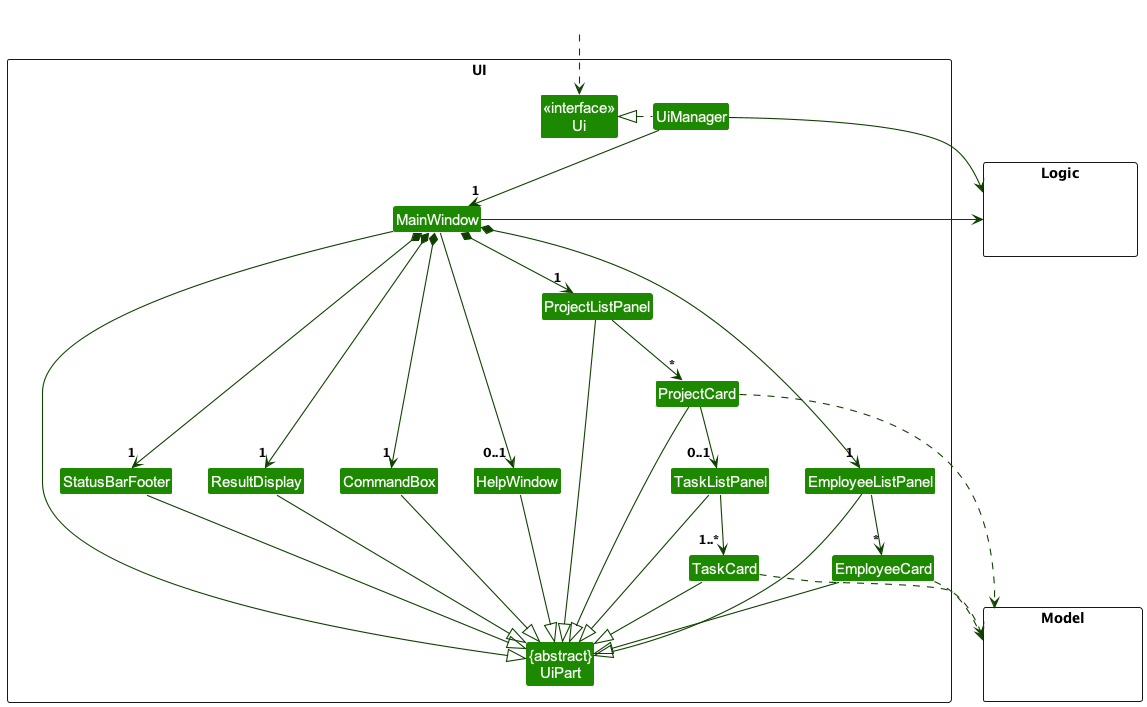 Structure of the UI Component